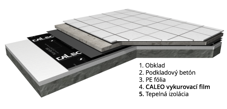 caleo efficient